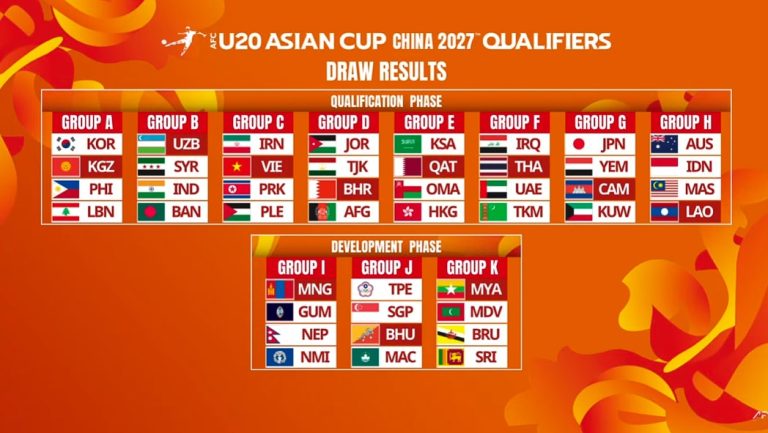Xác định đối thủ của U20 Việt Nam tại vòng loại Giải U20 châu Á 2027