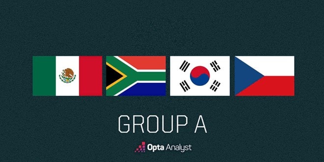 Nhận định bảng A World Cup 2026: Mexico sáng cửa, cuộc đua vé đi tiếp đầy kịch tính